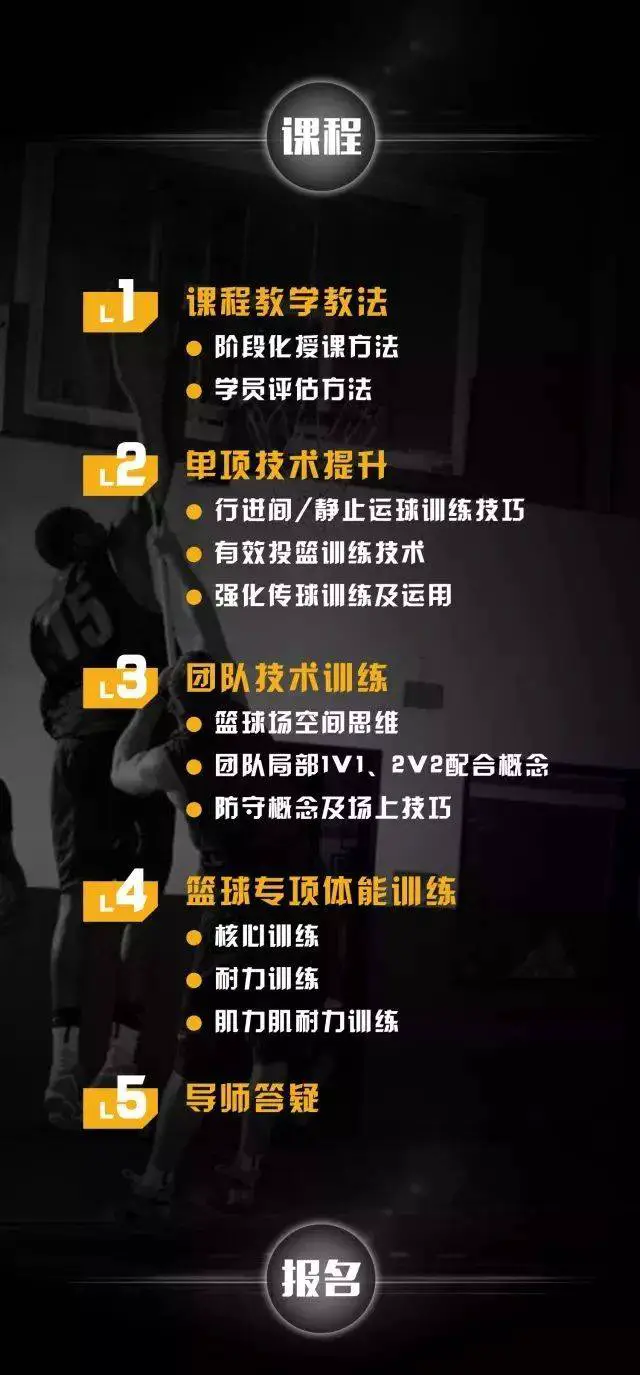 5v5篮球全场跑位训练课程_1